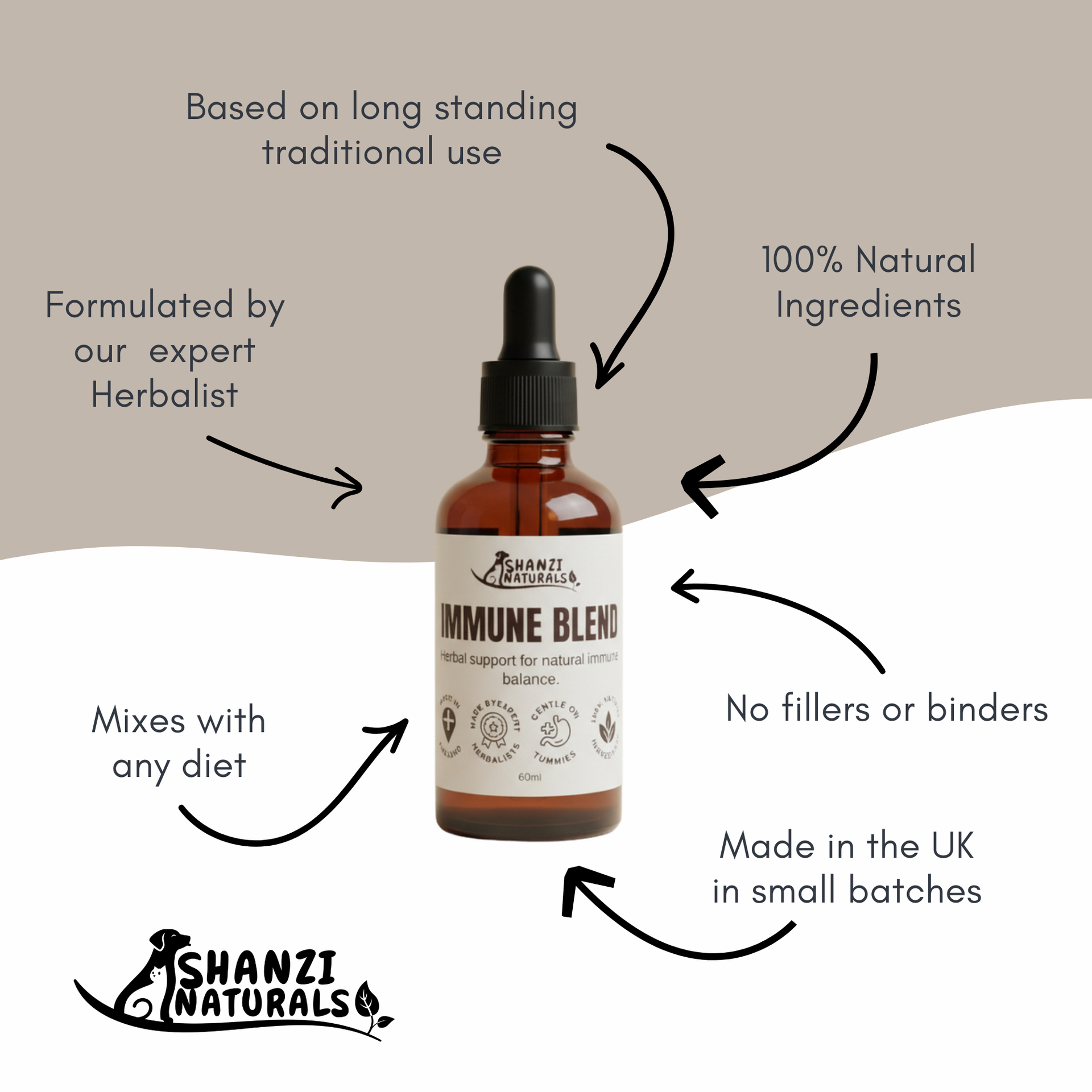 Immune Blend